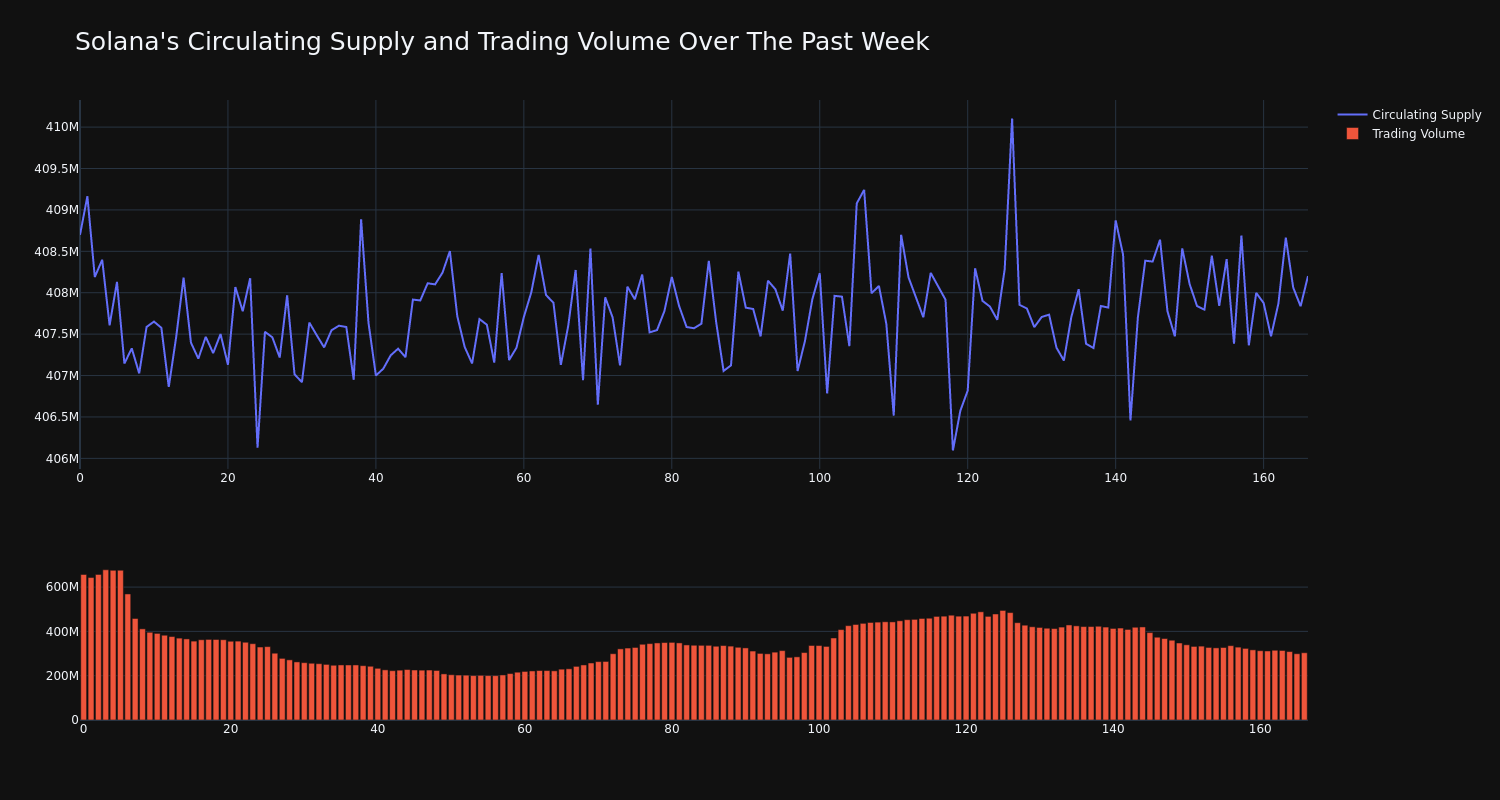 supply_and_vol