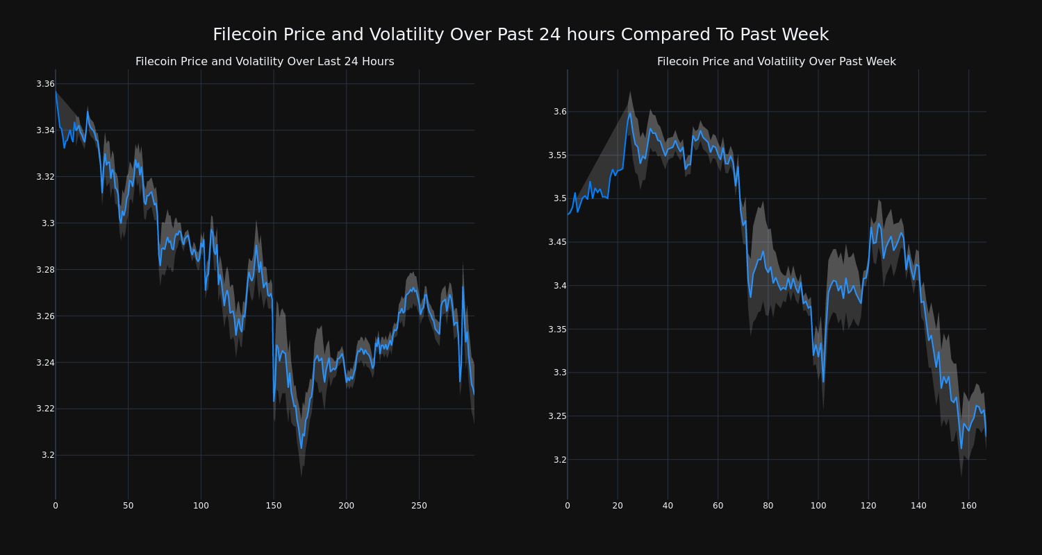 price_chart