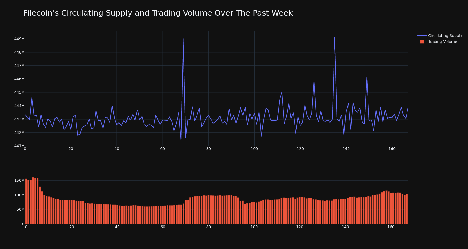 supply_and_vol