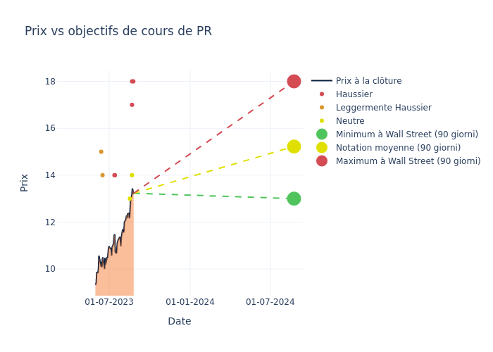 price target chart