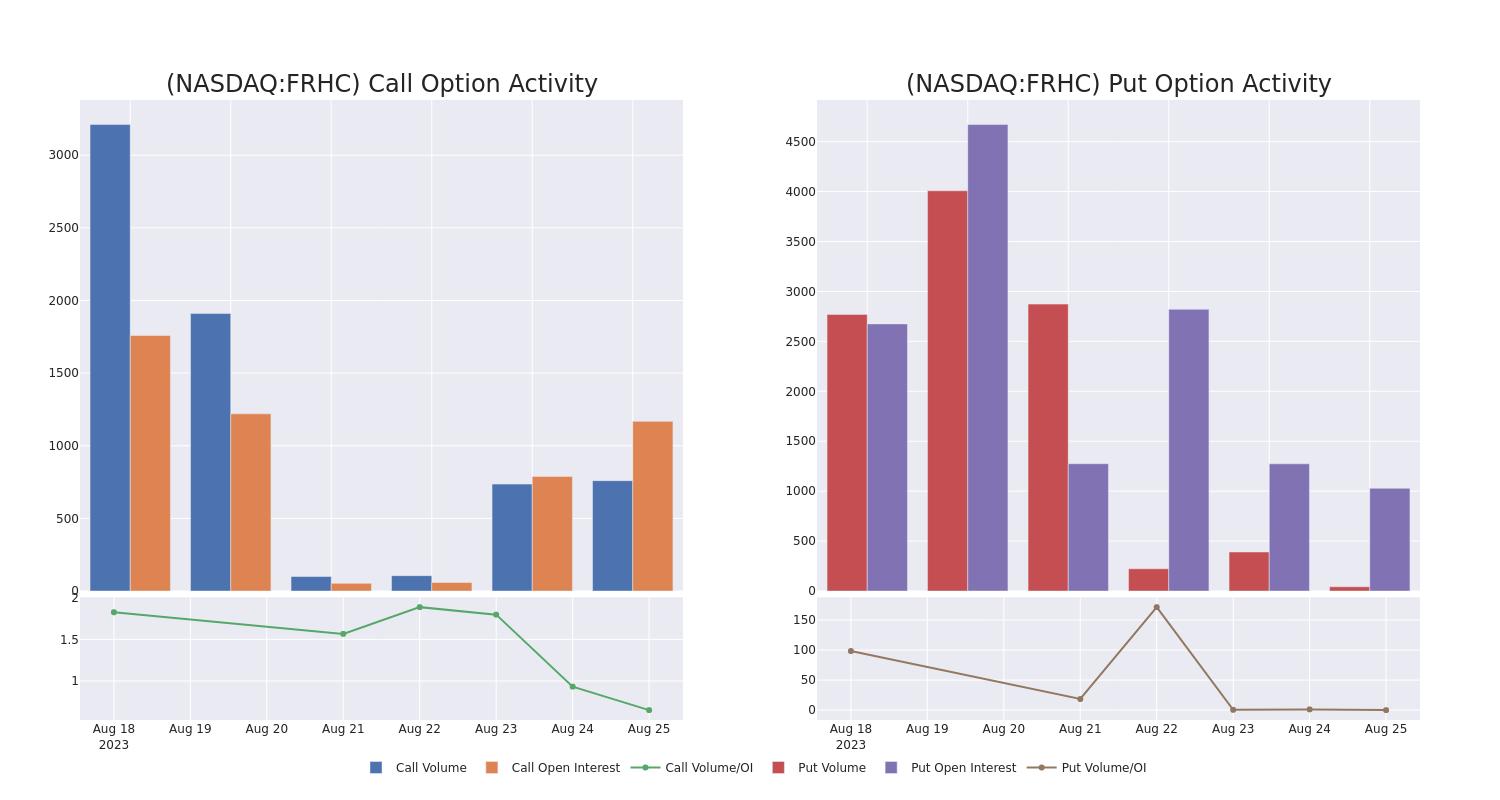 Options Call Chart