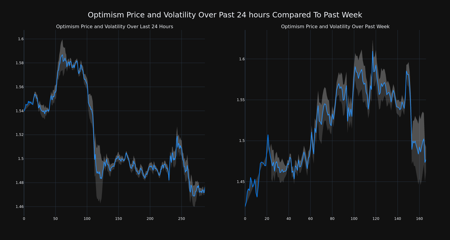 price_chart