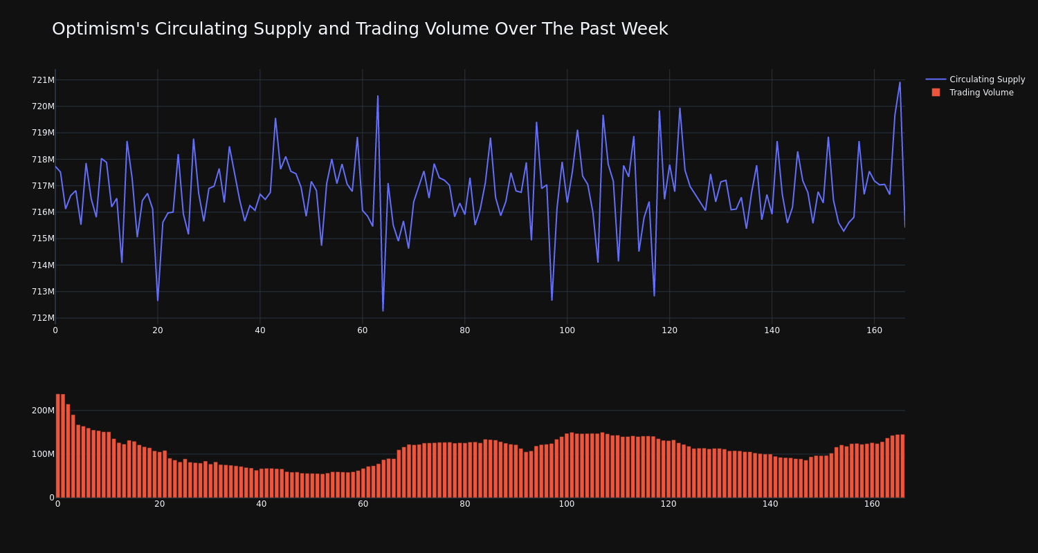 supply_and_vol