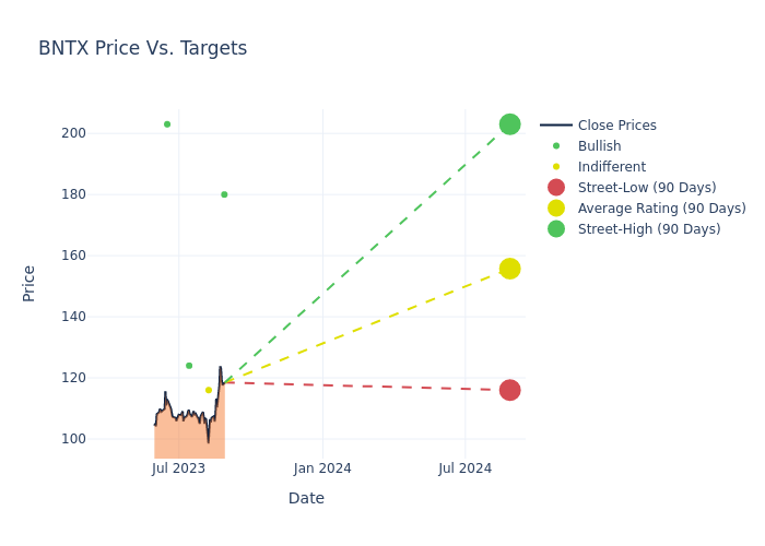 price target chart