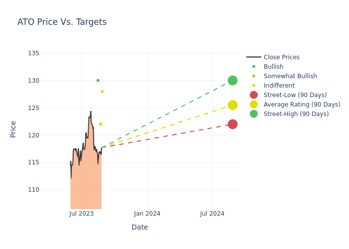 price target chart