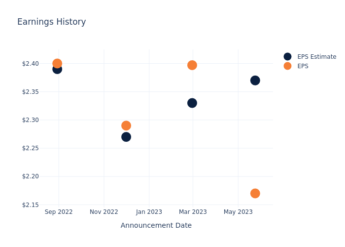 eps graph