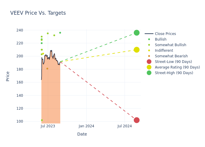 price target chart