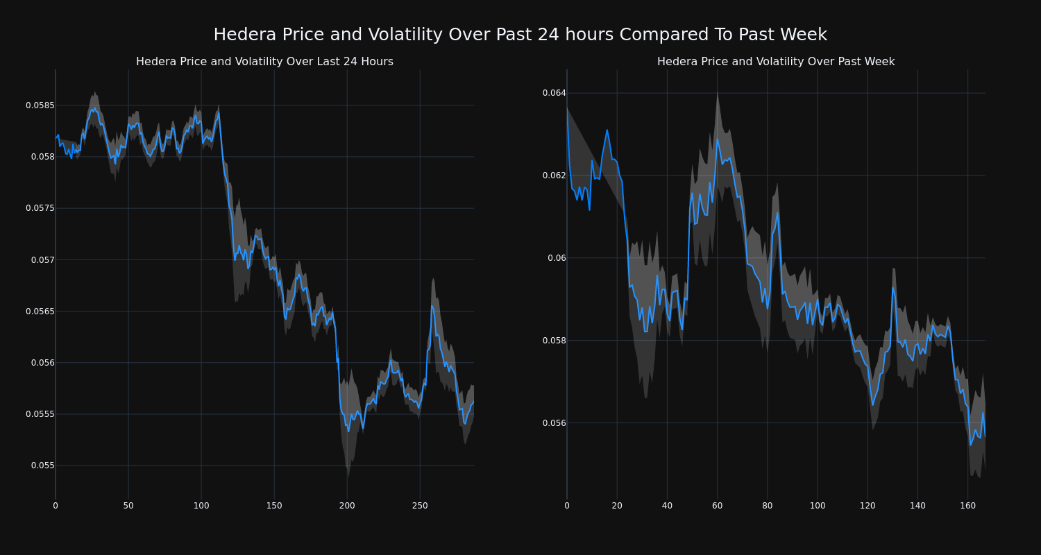 price_chart