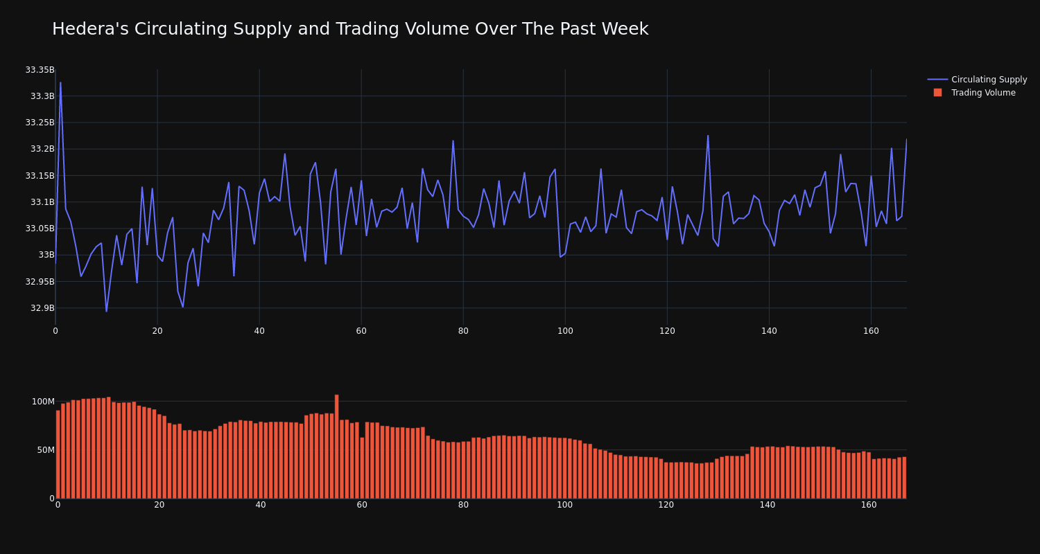 supply_and_vol