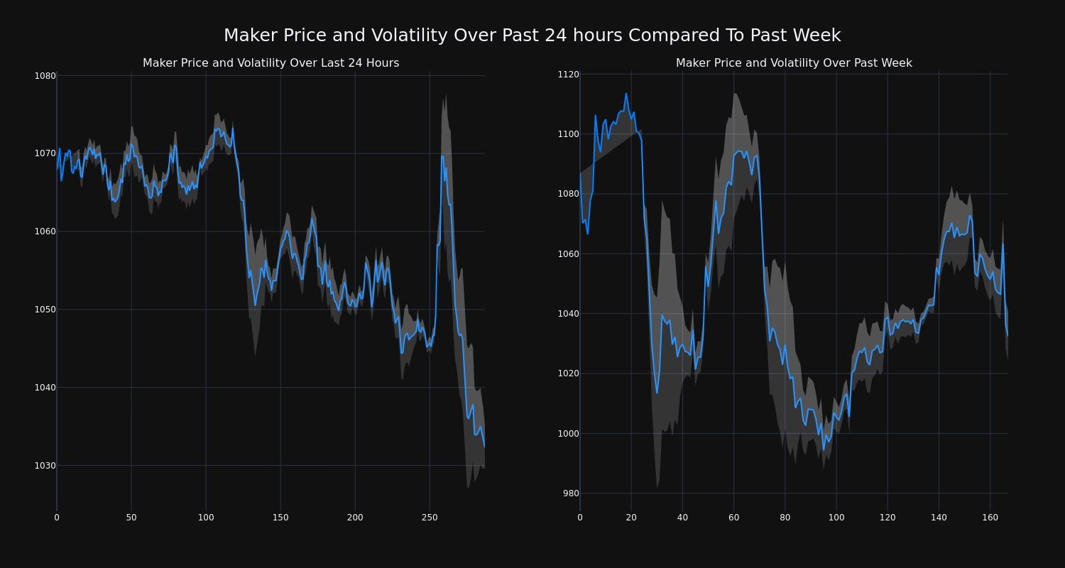 price_chart