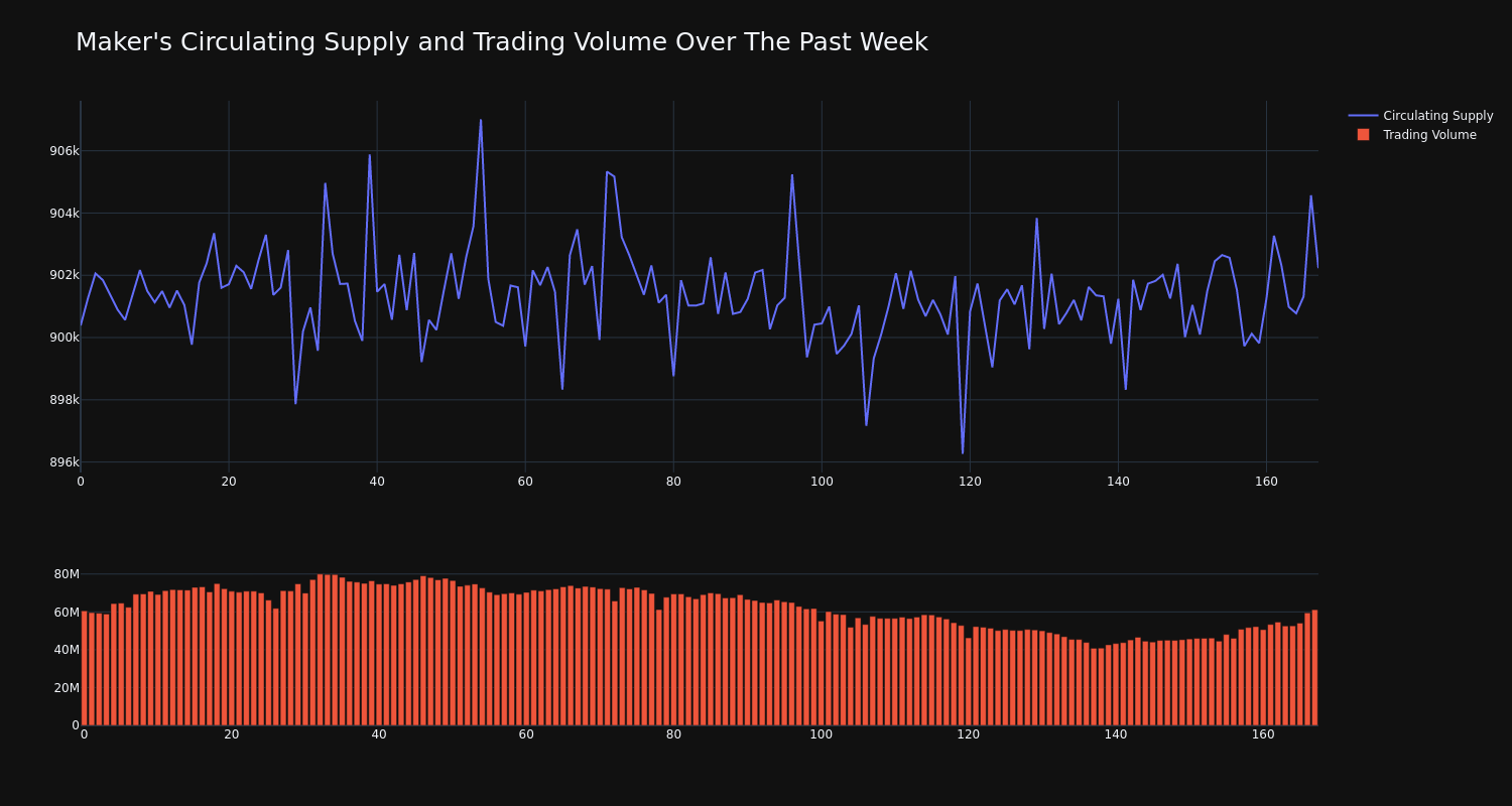 supply_and_vol