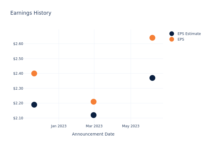 eps graph