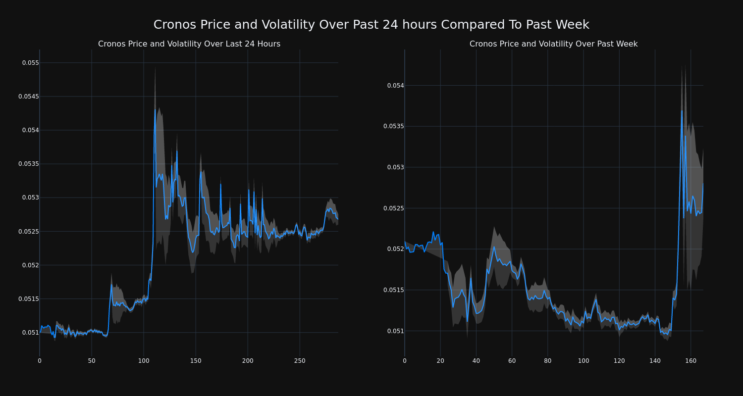 price_chart