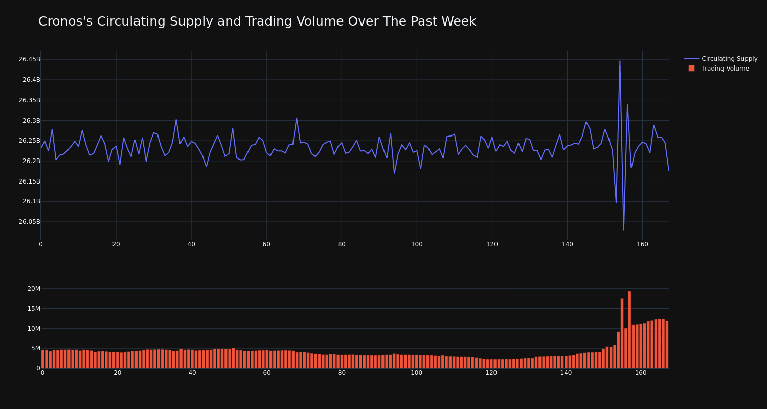 supply_and_vol