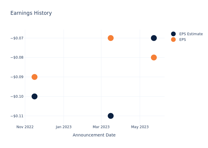 eps graph