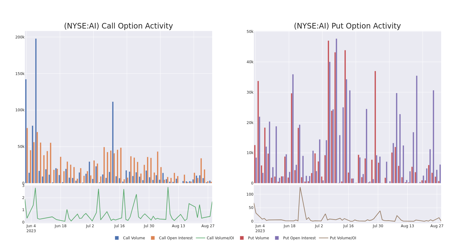 Options Call Chart