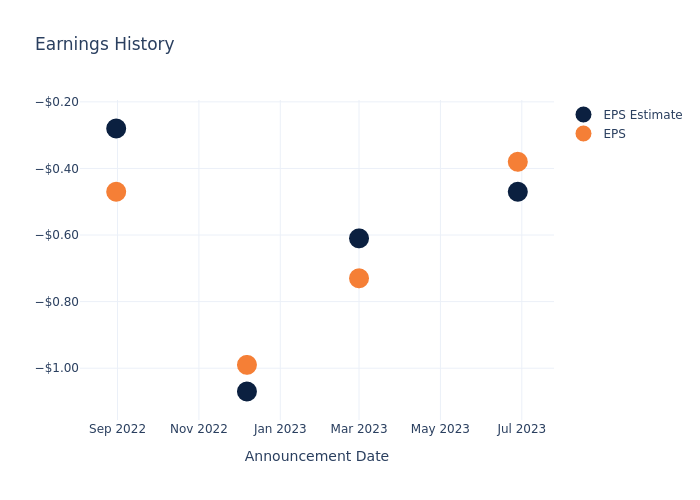 eps graph