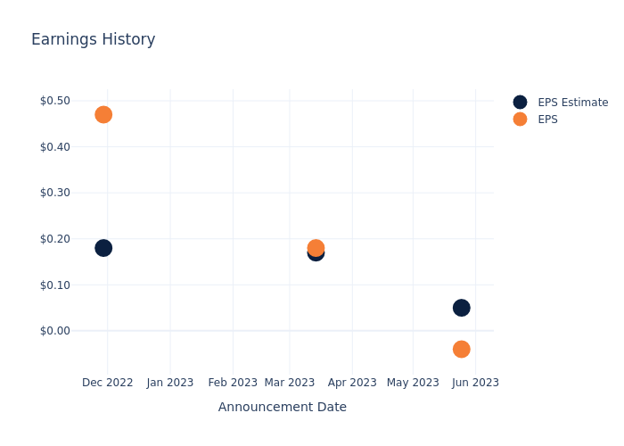 eps graph