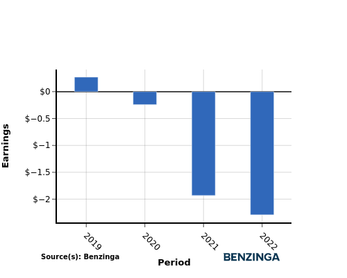 earning chart graph