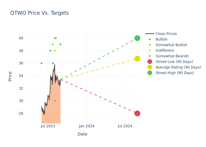 price target chart