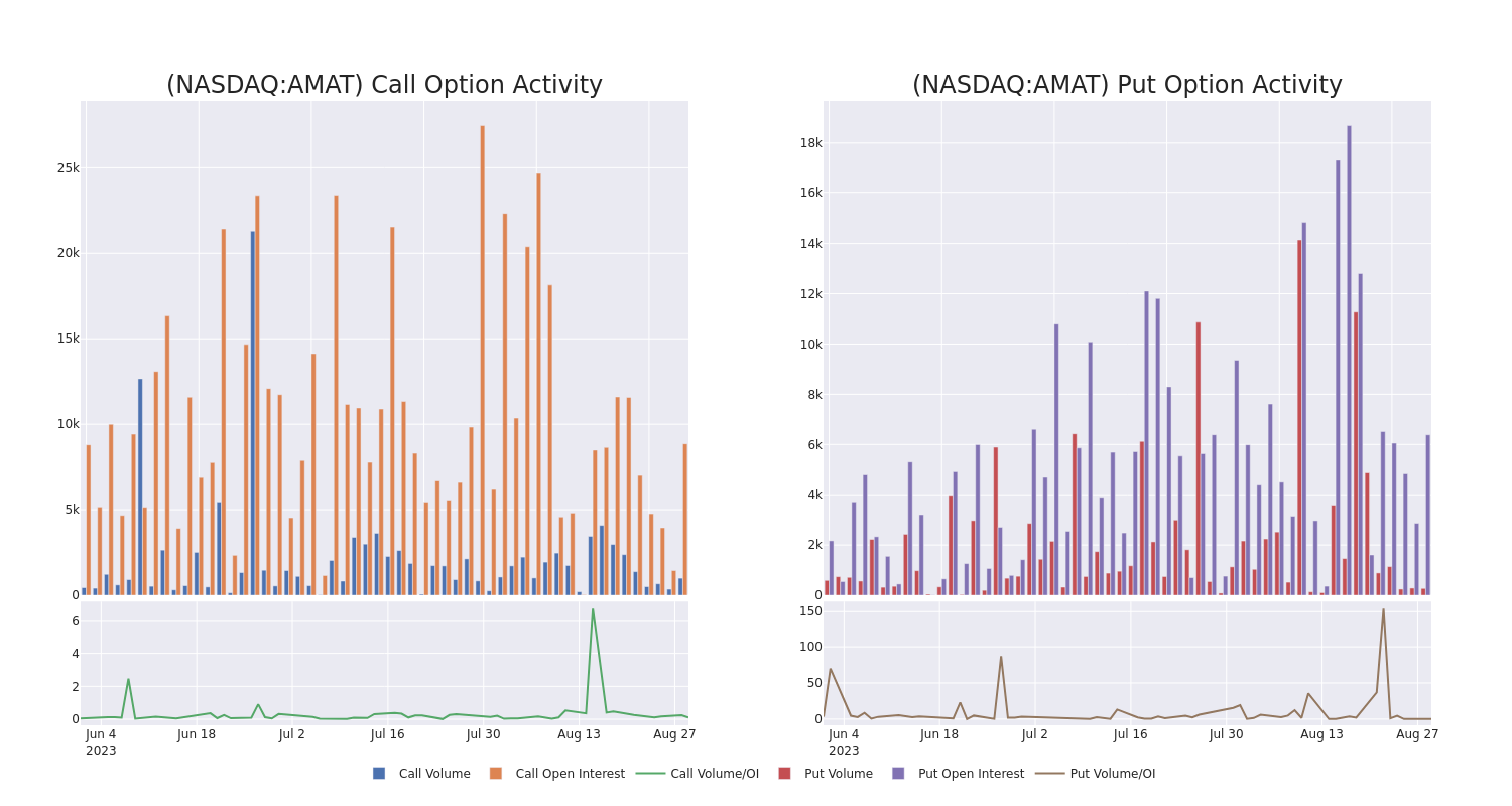 Options Call Chart