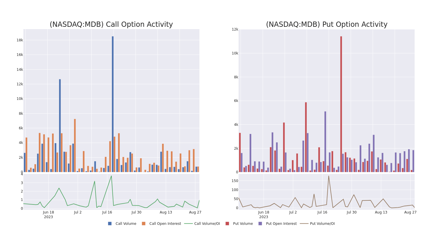 Options Call Chart