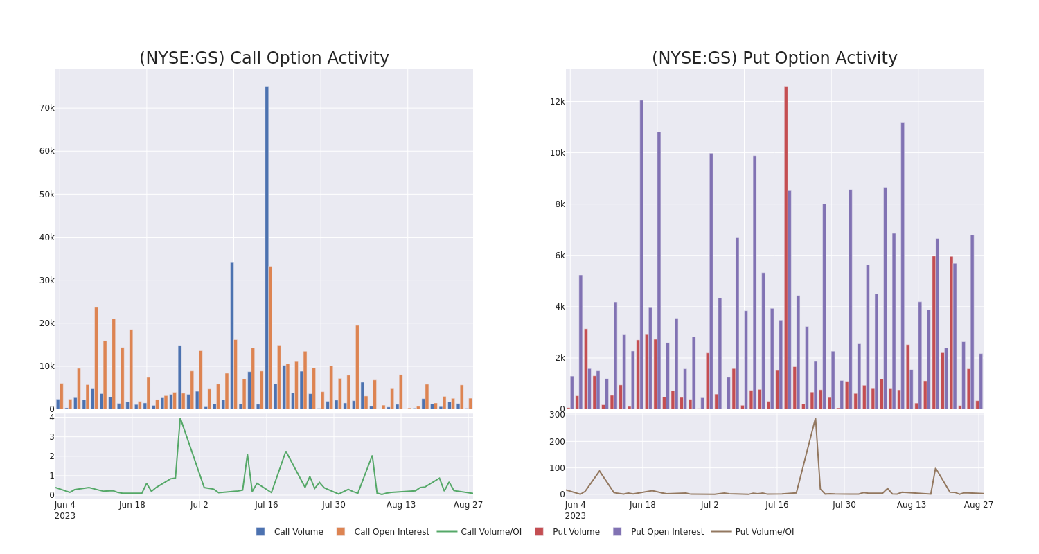 Options Call Chart