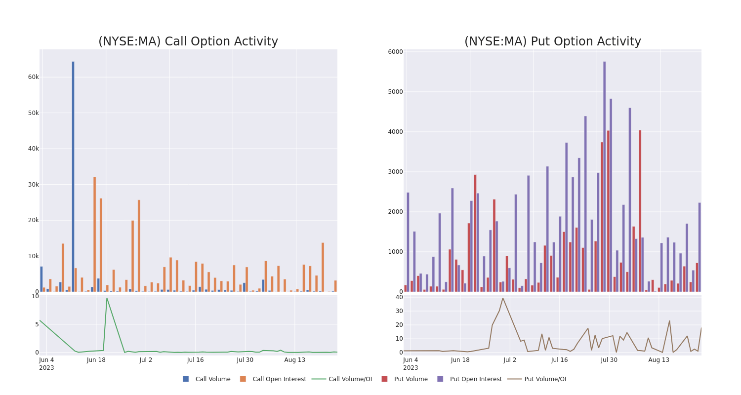 Options Call Chart