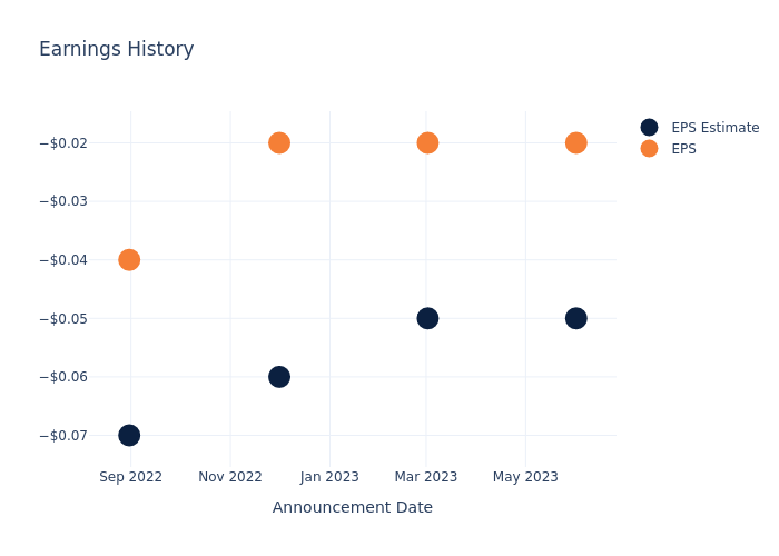 eps graph