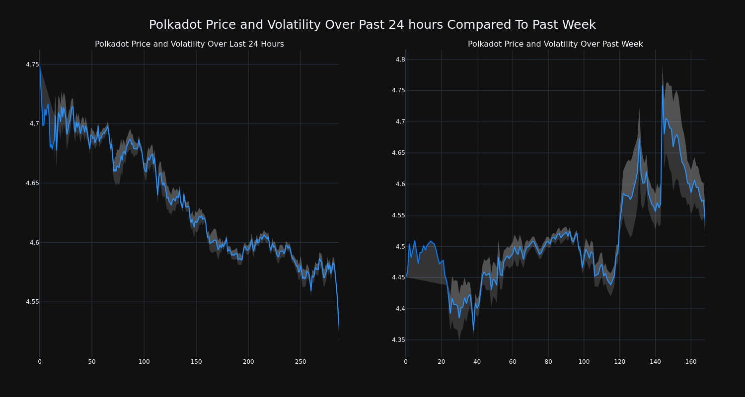 price_chart