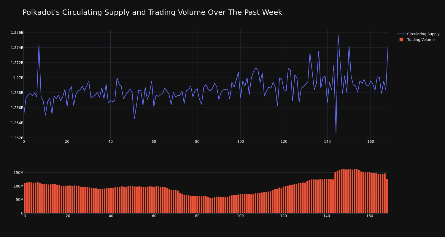 supply_and_vol