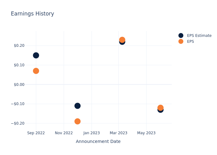 eps graph