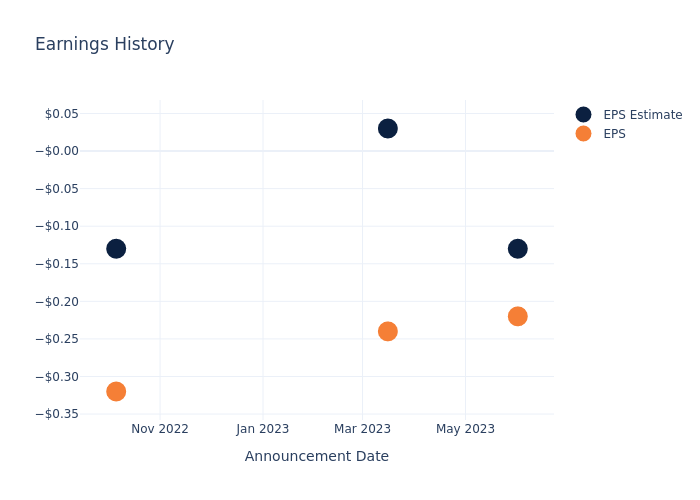 eps graph