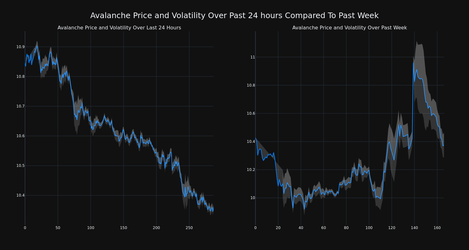 price_chart