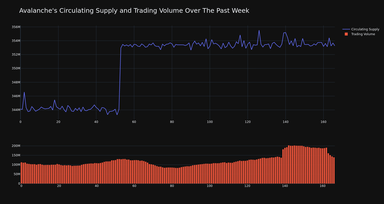 supply_and_vol