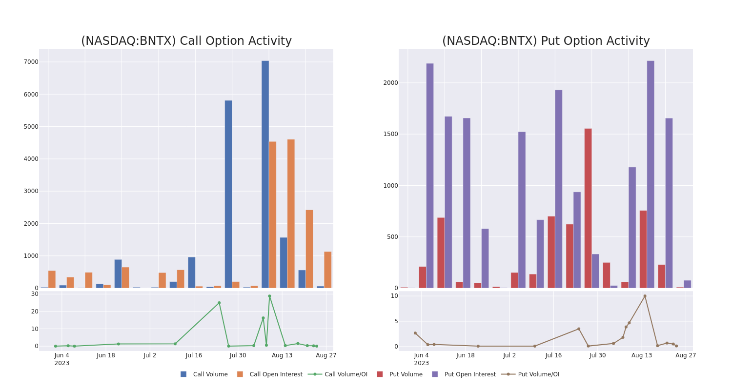 Options Call Chart