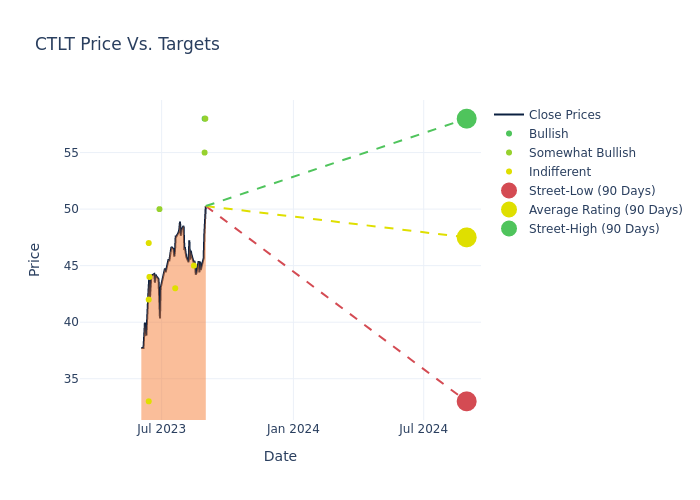 price target chart