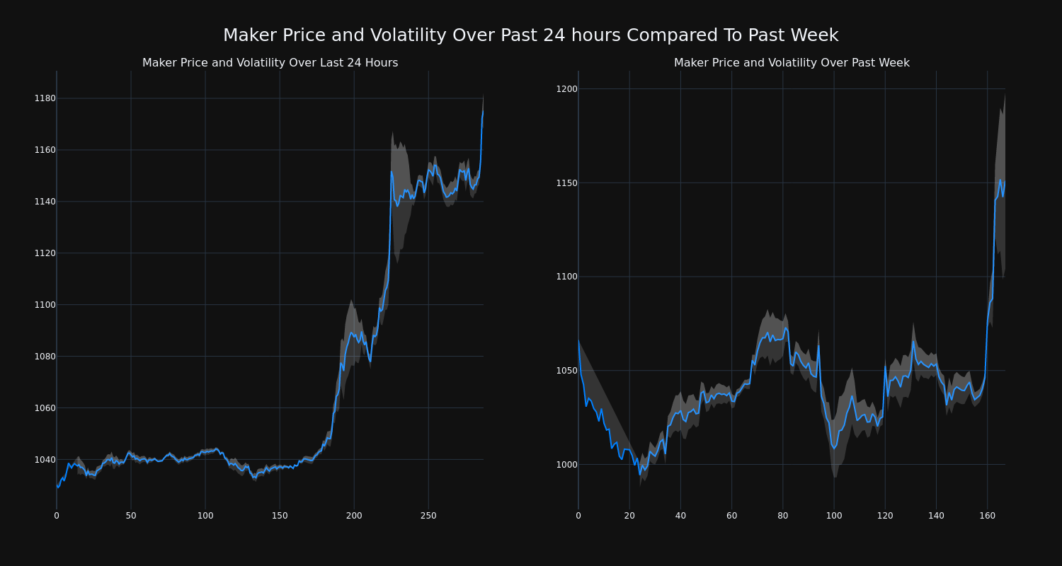 price_chart