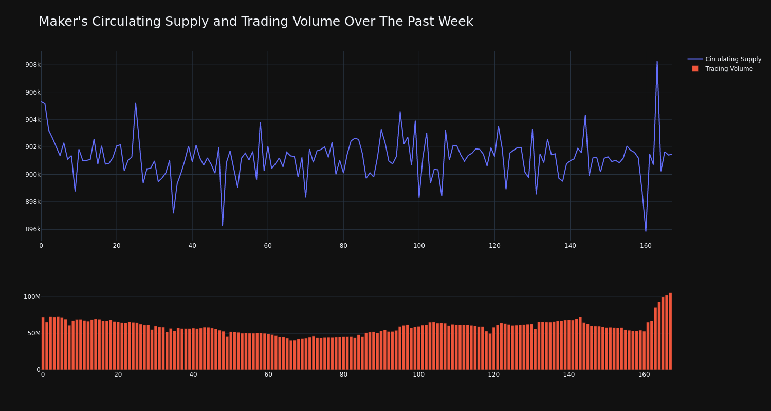 supply_and_vol