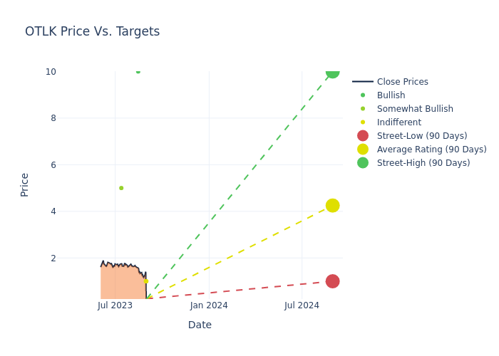 price target chart