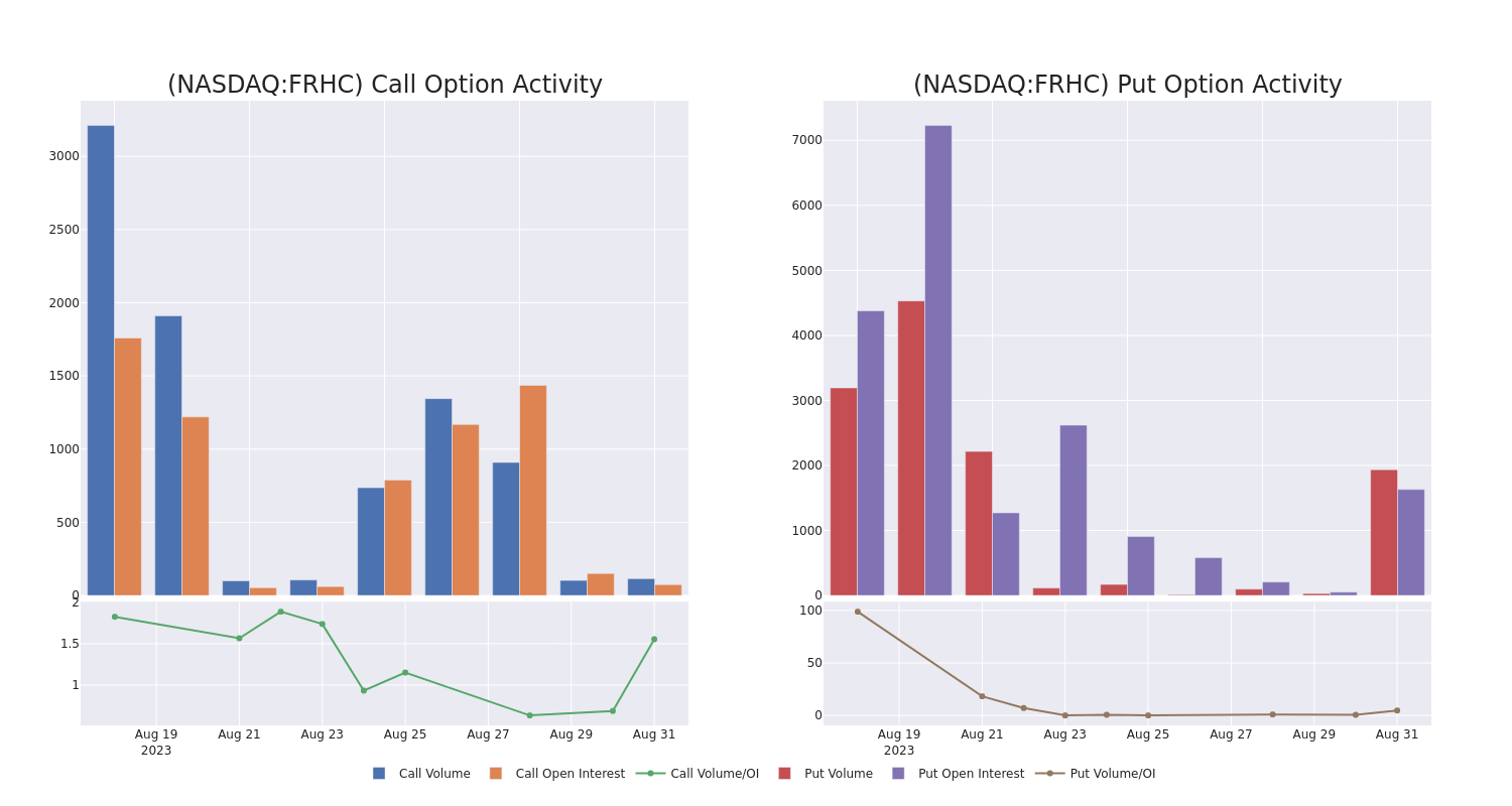 Options Call Chart