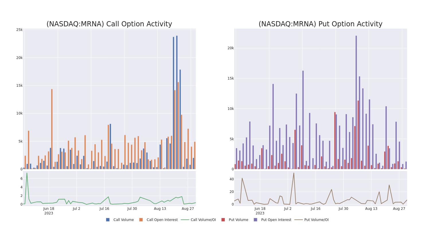 Options Call Chart