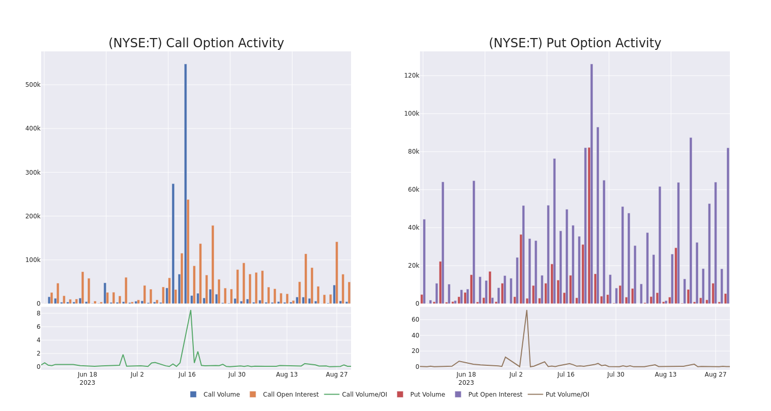 Options Call Chart