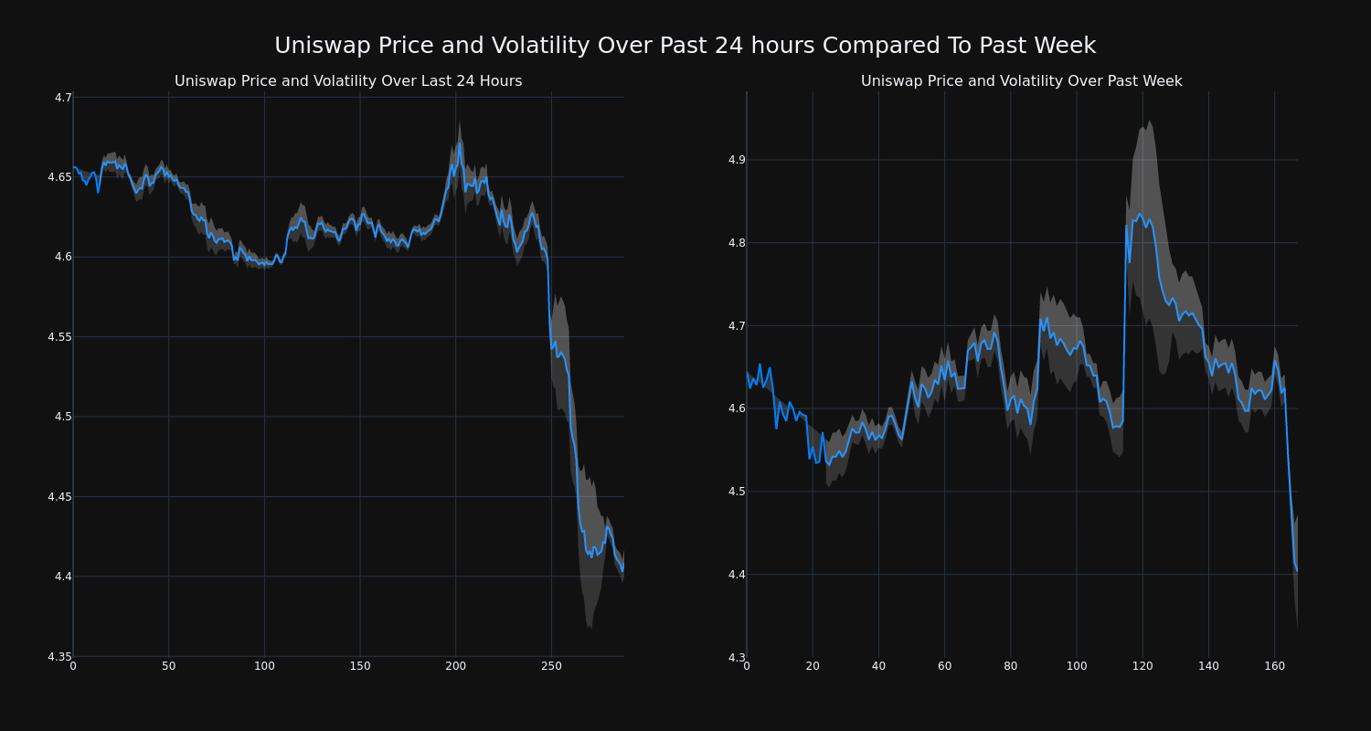 price_chart