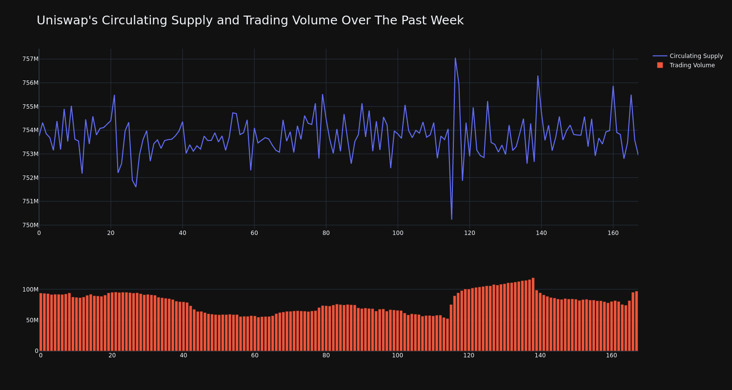 supply_and_vol