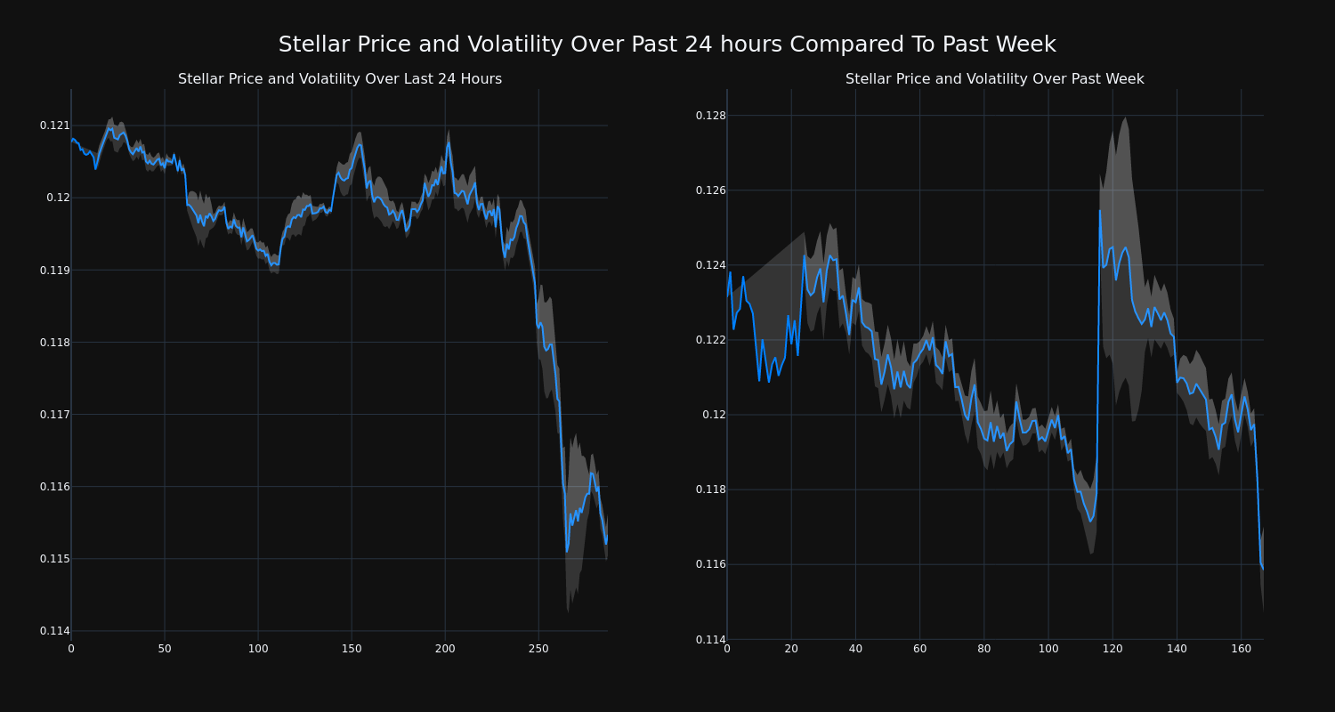 price_chart