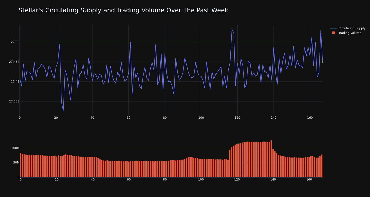 supply_and_vol