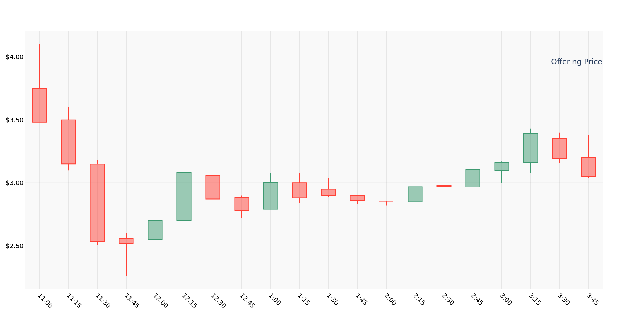 ipo_chart