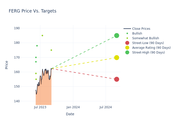 price target chart