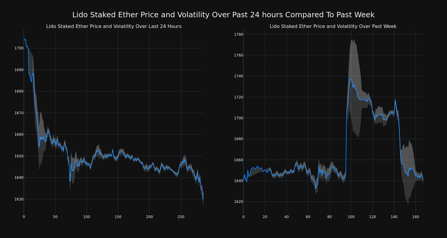 price_chart